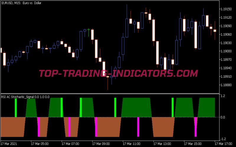 RSI AC Stochastic Signal Indicator