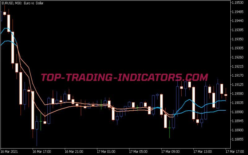 RSI Adaptive EMA Ribbon Indicator