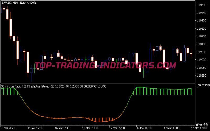 RSI Adaptive T3 Pre-Filtered 1 2 Indicator