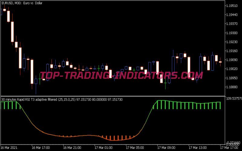 RSI Adaptive T3 Pre-Filtered 1.2