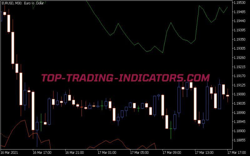 RSI Bands Indicator