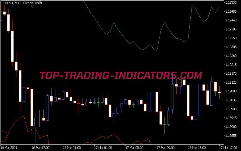 RSI Bands Indicator (MQ5)