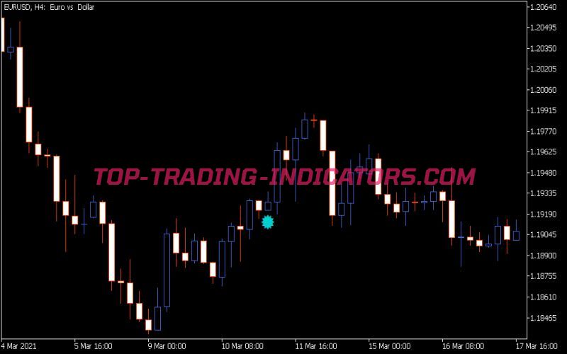 RSI Diversign Indicator