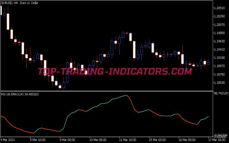 RSI Ds Indicator