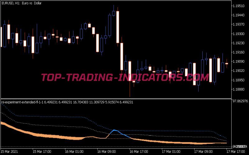 RSI Experiment Extended FlIndicator