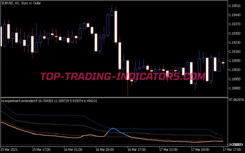 RSI Experiment Extended Fl Indicator