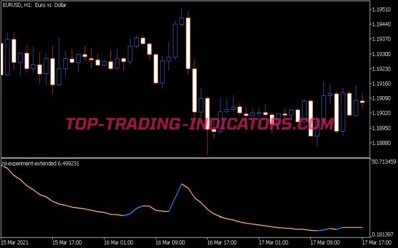 RSI Experiment Extended Indicator