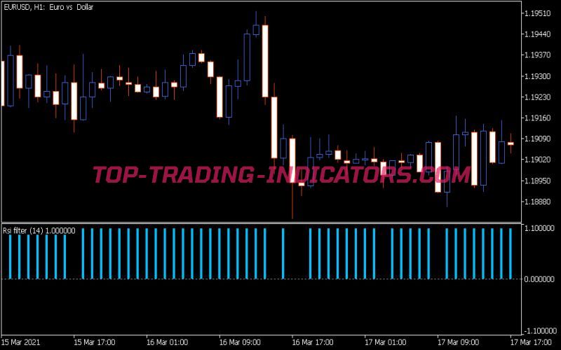 RSI Filter Indicator (MQ5)