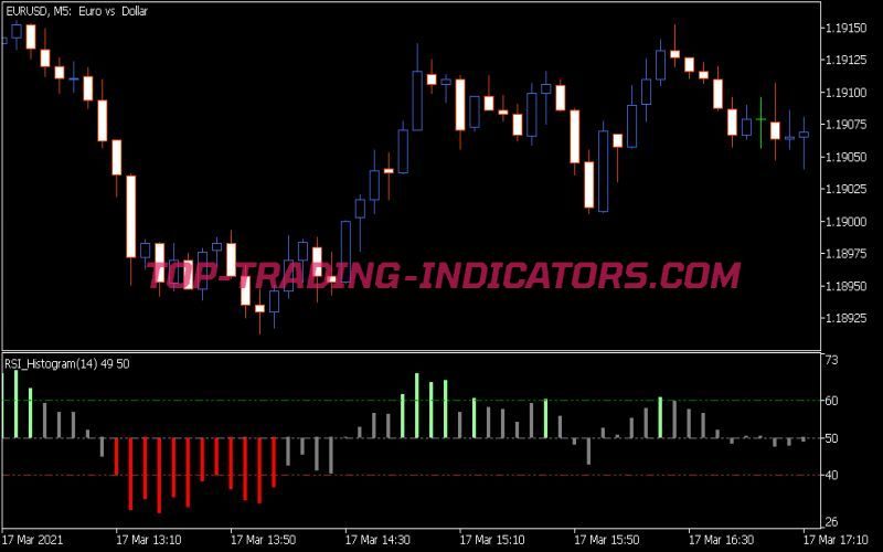 RSI Histogram Indicator