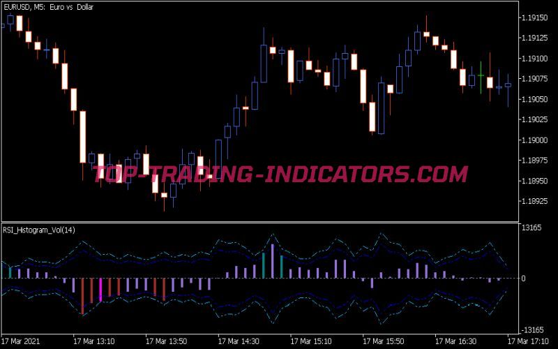 RSI Histogram Vol Indicator