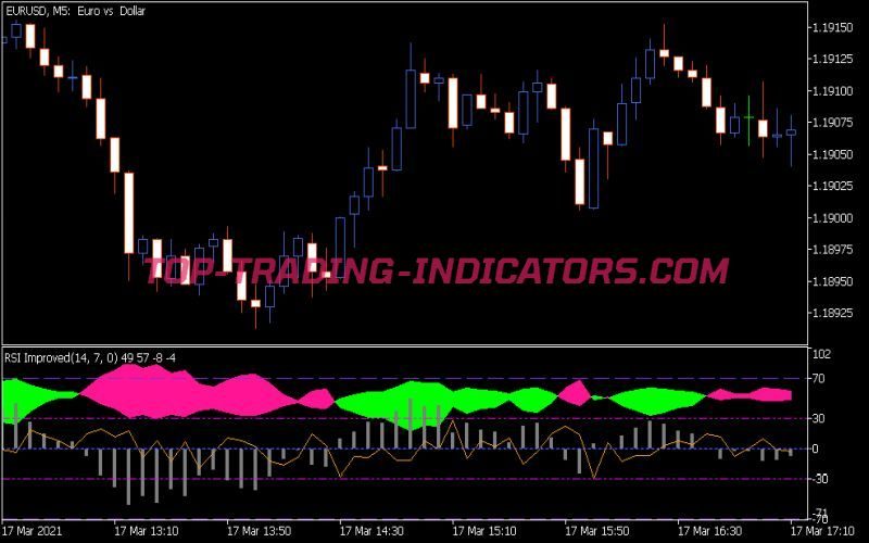 RSI Improved Indicator