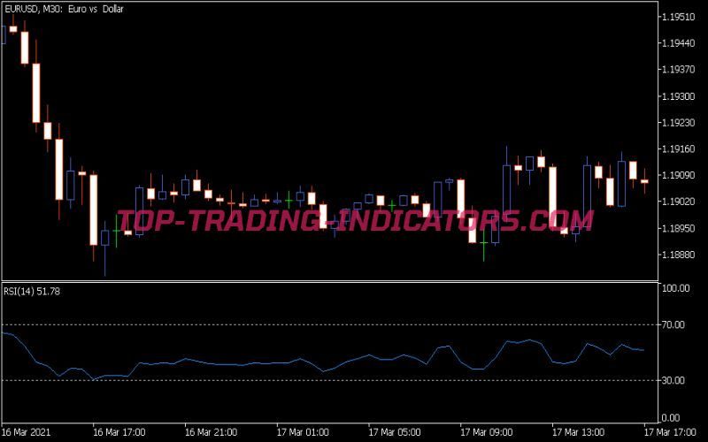 RSI Indicator