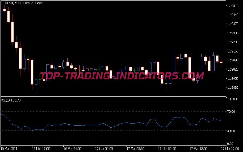 RSI Indicator (MQ5)