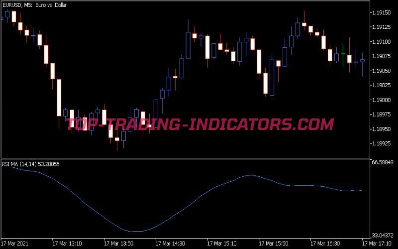 RSI MA Indicator