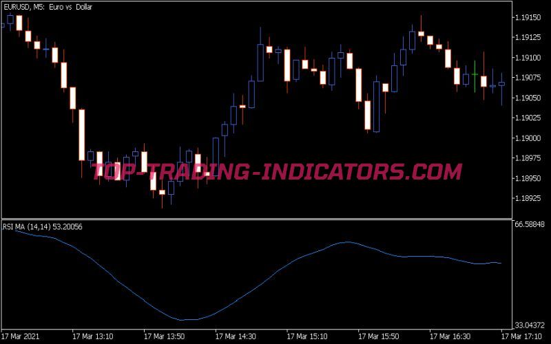 RSI MA Indicator (MQ5)