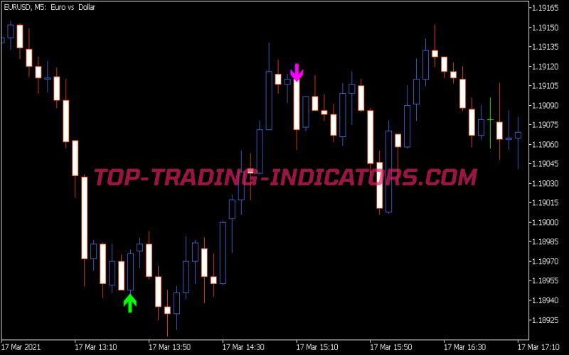 RSI MA Level Signal Indicator