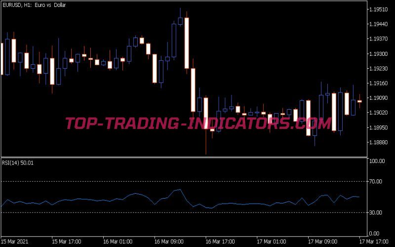 RSI MTF Indicator (MQ5)