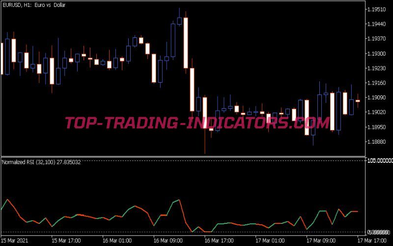 RSI Normalized Indicator