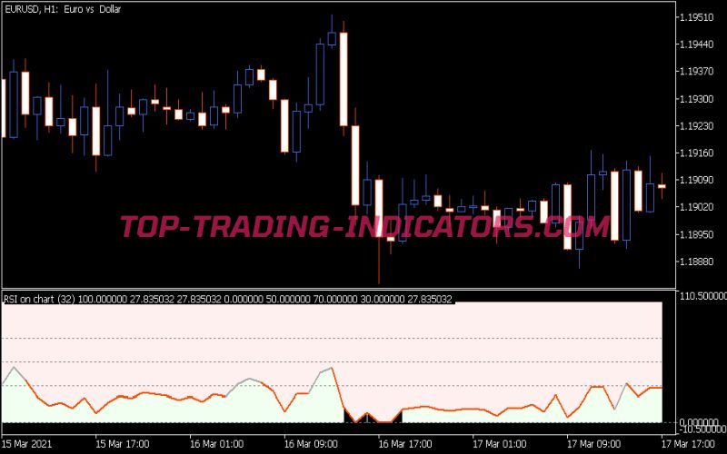 RSI Normalized Extended Indicator