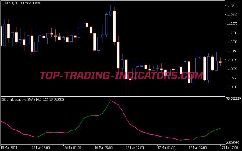 RSI of Alb Average Indicator