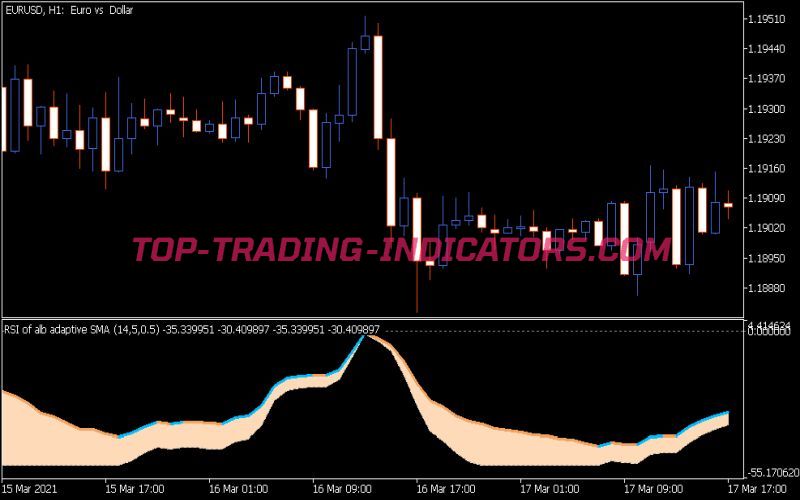 RSI of Alb Average Wnz Indicator