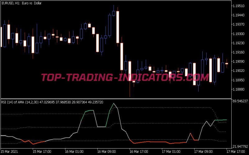 RSI of AMA Fl Indicator