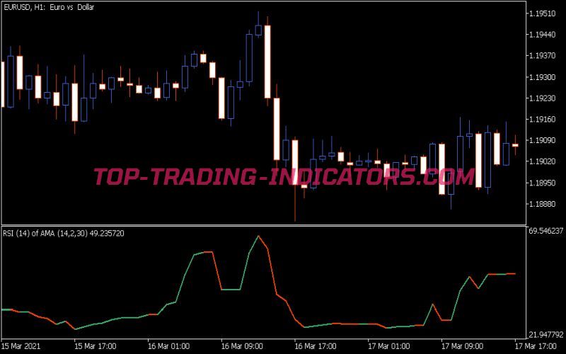 RSI of AMA Indicator