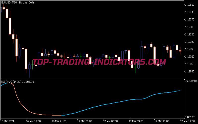 RSI of JMA Indicator