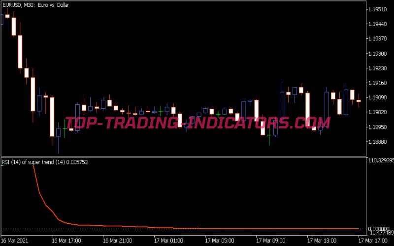 RSI of Super Trend Simple Indicator