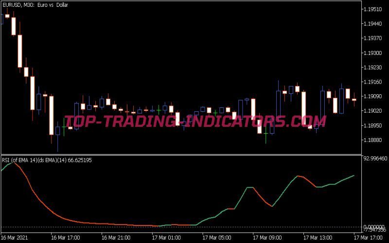 RSI Oma Ds Indicator