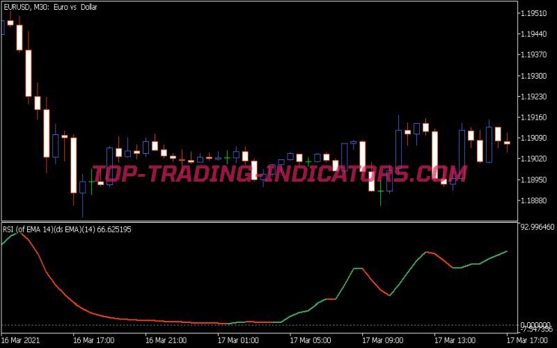 RSI Oma Ds Indicator