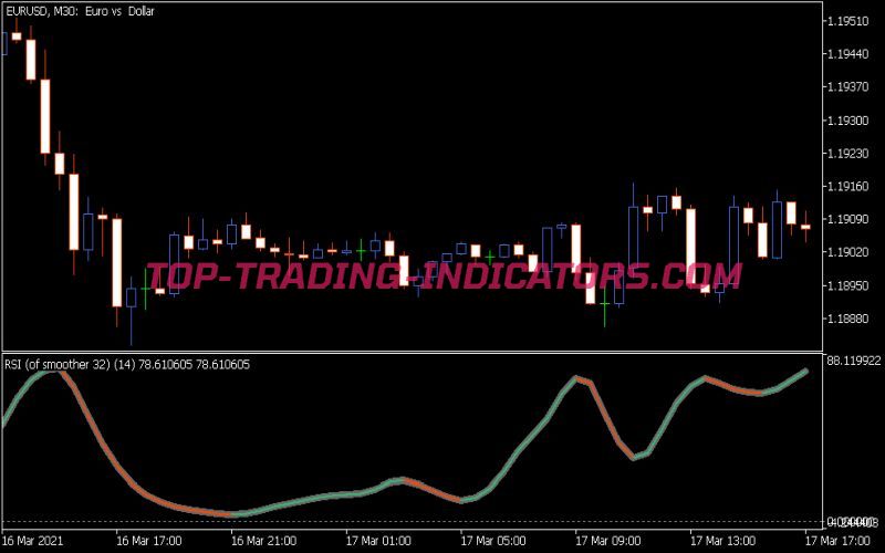 RSI Oma Smoother Indicator