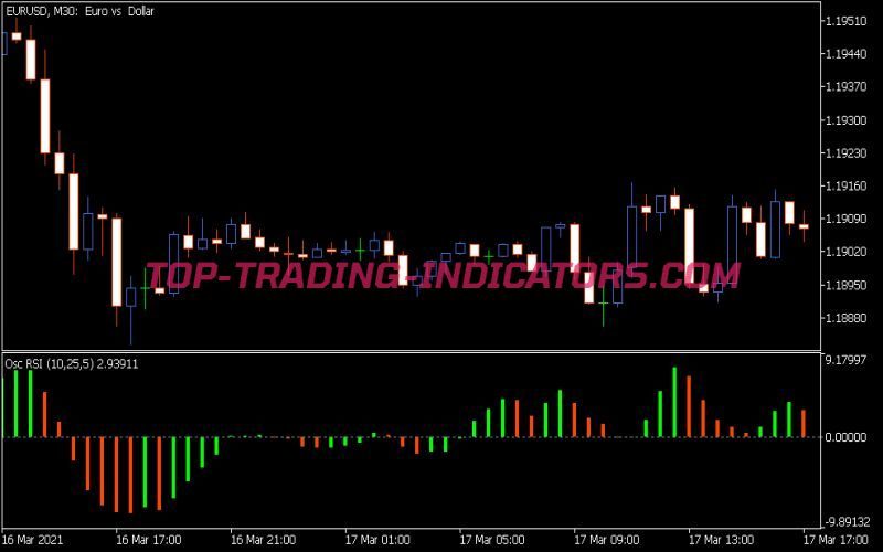 RSI Oscillator Histo Indicator