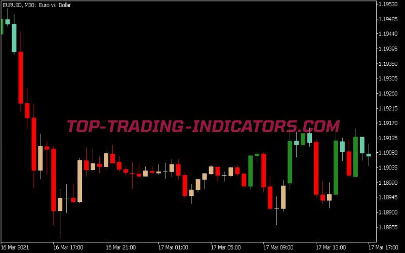 RSI Overlay Indicator