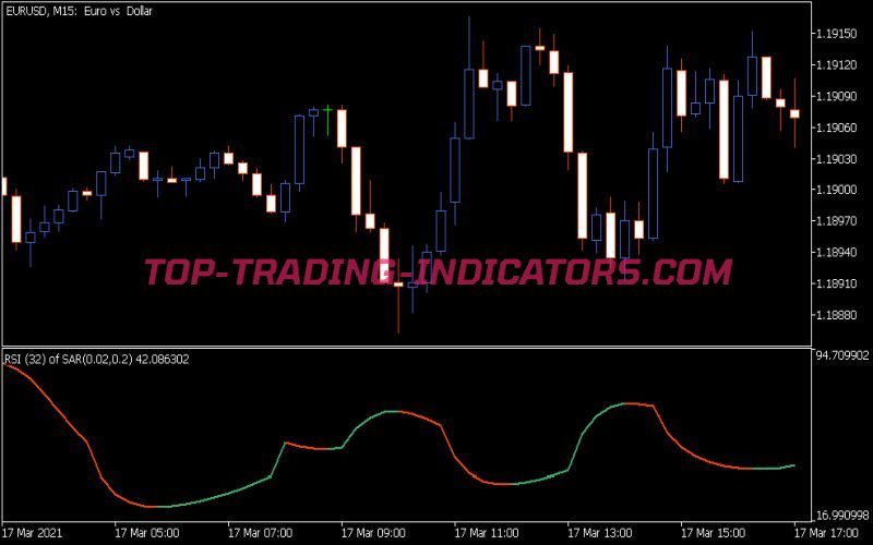 RSI SAR Indicator