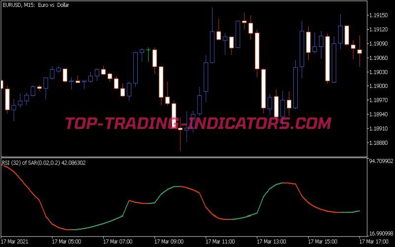 RSI SAR Indicator