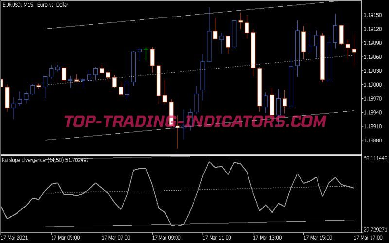 RSI Slope Divergence Indicator