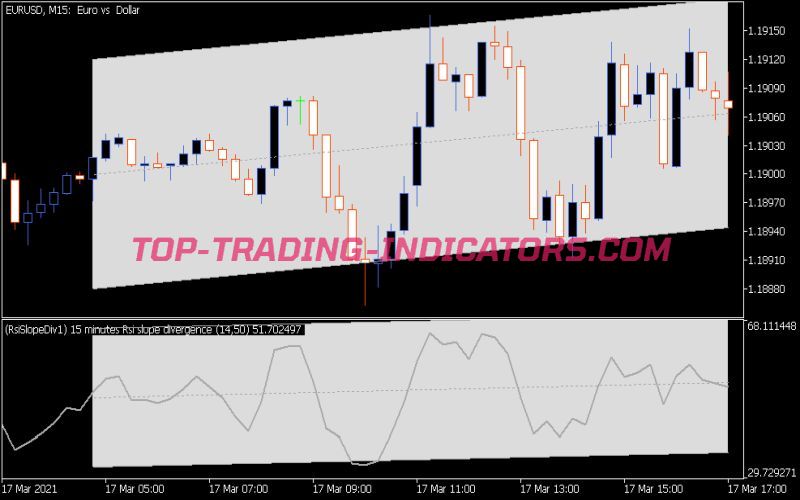 RSI Slope Divergence MTF Indicator