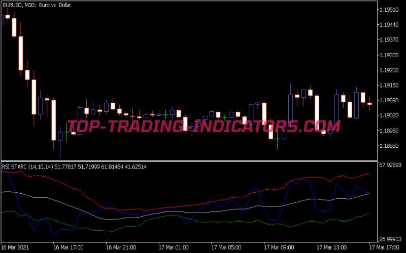 RSI Starc Indicator