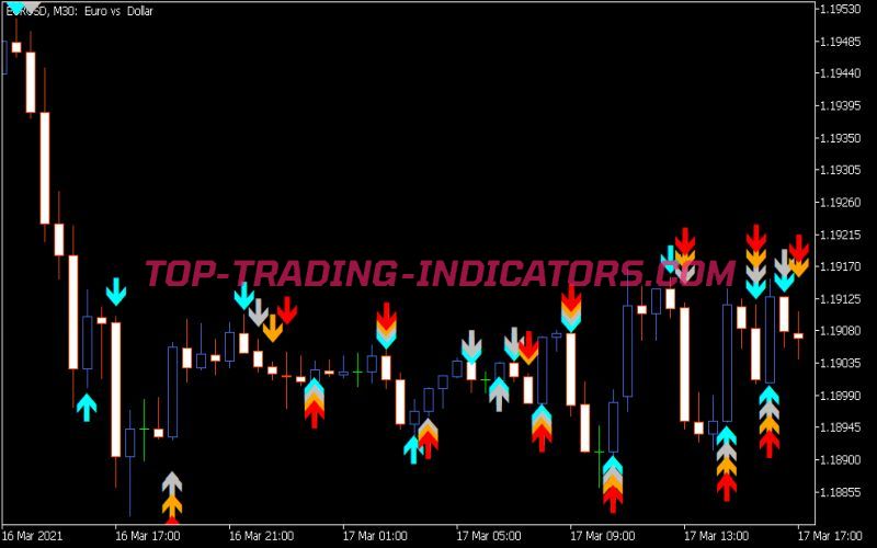 RSI Strike Indicator