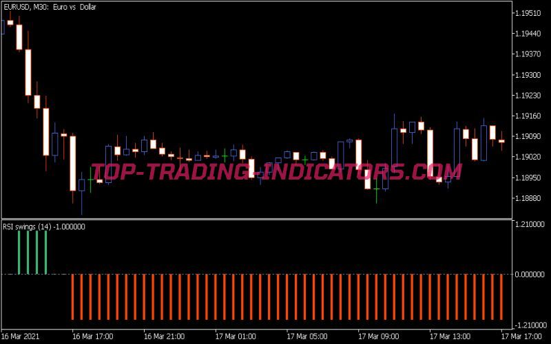 RSI Swings Indicator