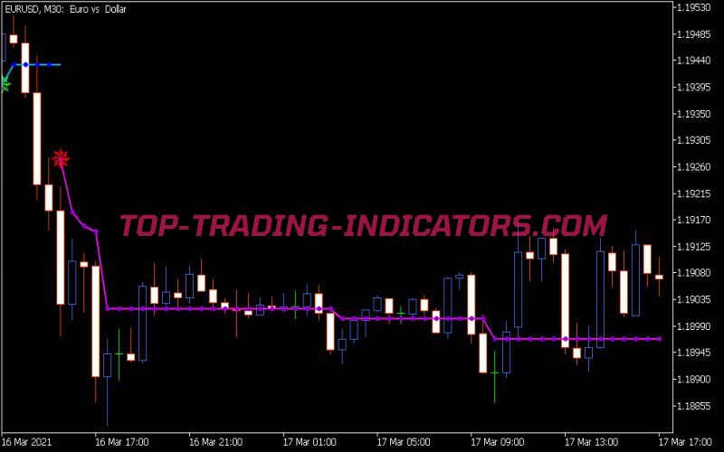 RSI Trend NRTR Indicator