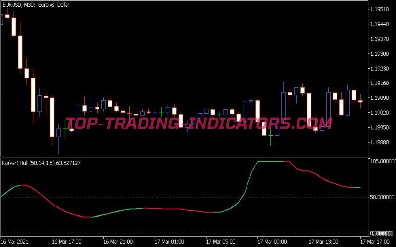 RSI Var Hull Indicator