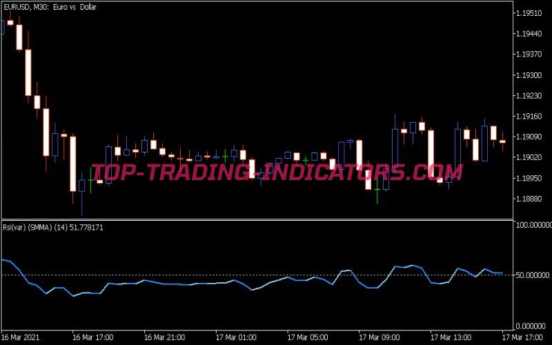 RSI Var Indicator