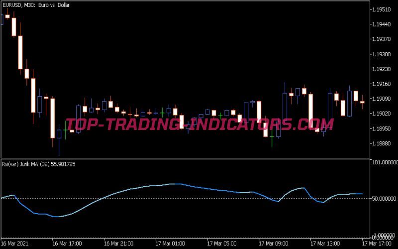 RSI Var Jurik MA Indicator