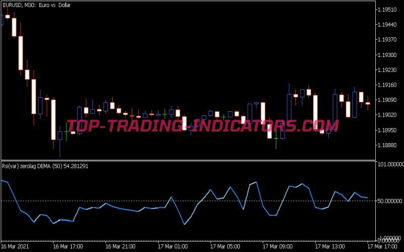 RSI Var Zero Lag DEMA Indicator