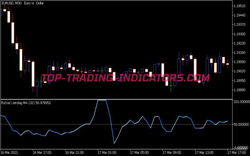 RSI Var Zero Lag MA Indicator