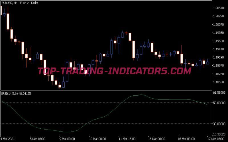 RSI with Step MA Indicator