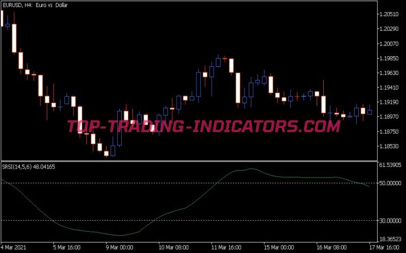 RSI with Step MA Indicator