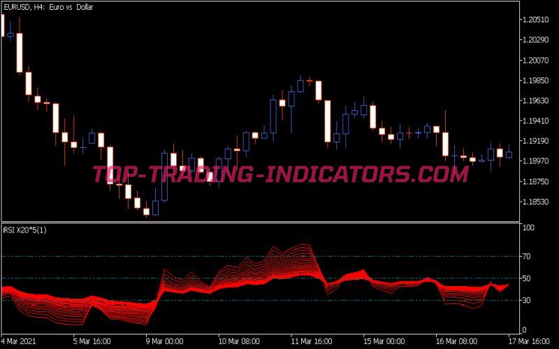 RSI X 20 Indicator